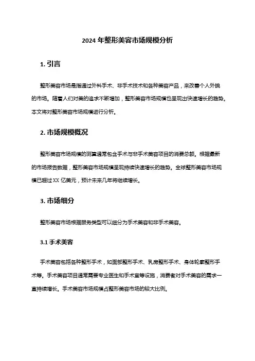 2024年整形美容市场规模分析