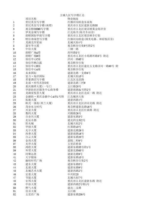 重庆主城九区写字楼分布