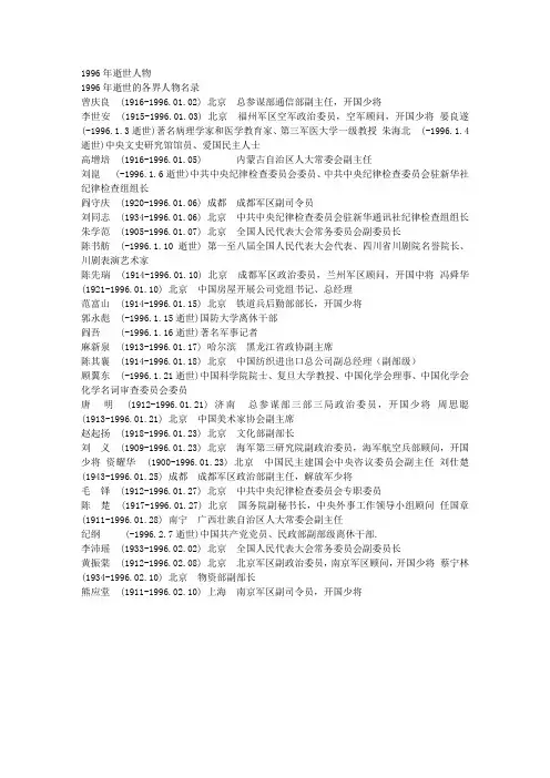 1996年逝世人物