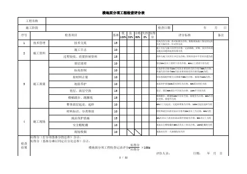 装饰装修工程检查评分表