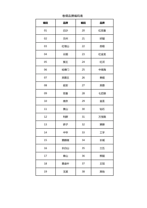 卷烟品牌编码表