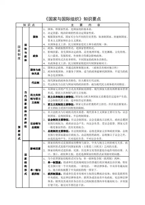 政治选修国家与国际组织知识要点