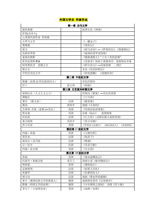 外国文学史作品(古代---19世纪)