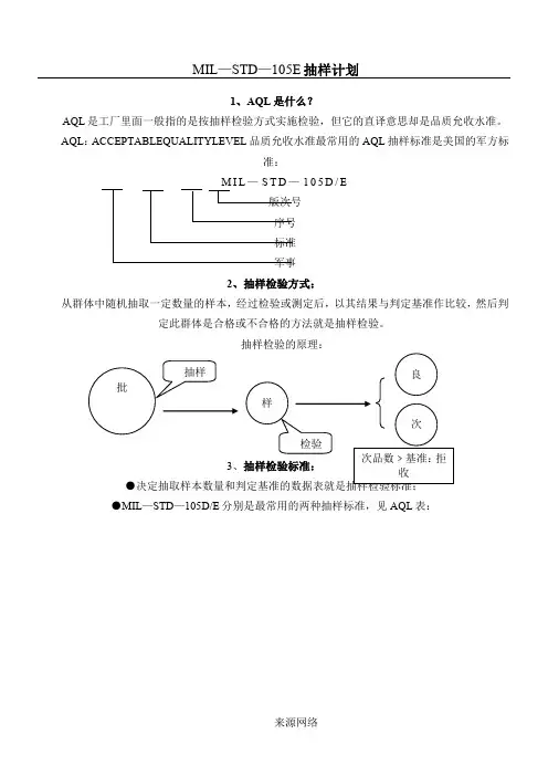 MIL-STD-105E抽样计划
