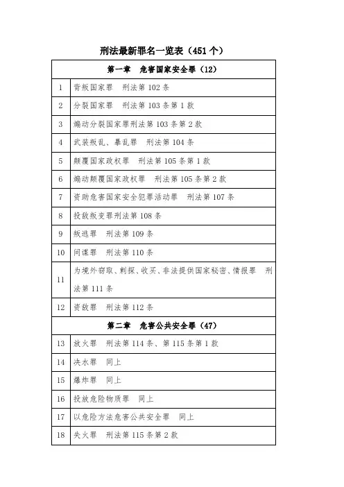 刑法罪名一览表