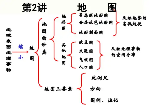第2讲 地图上的方向、比例尺、图例和注记