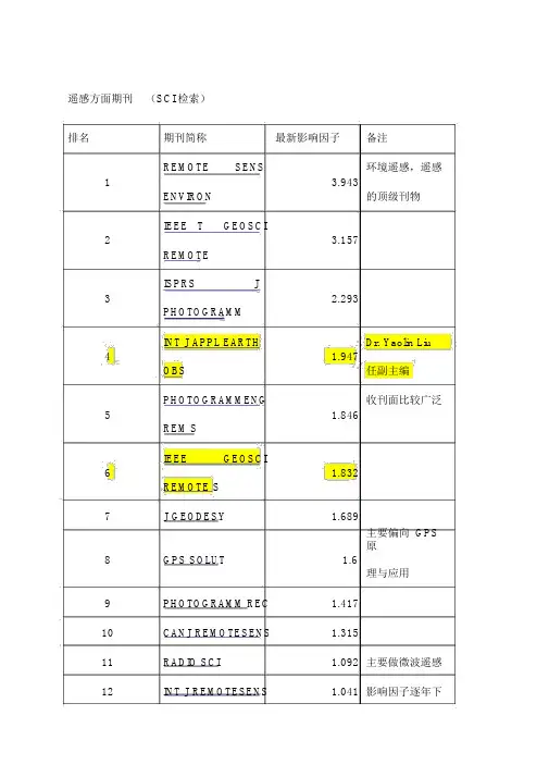 地理方向SCISSCI全表.docx