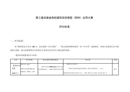 第三届安徽省高校建筑信息模型BIM应用大赛