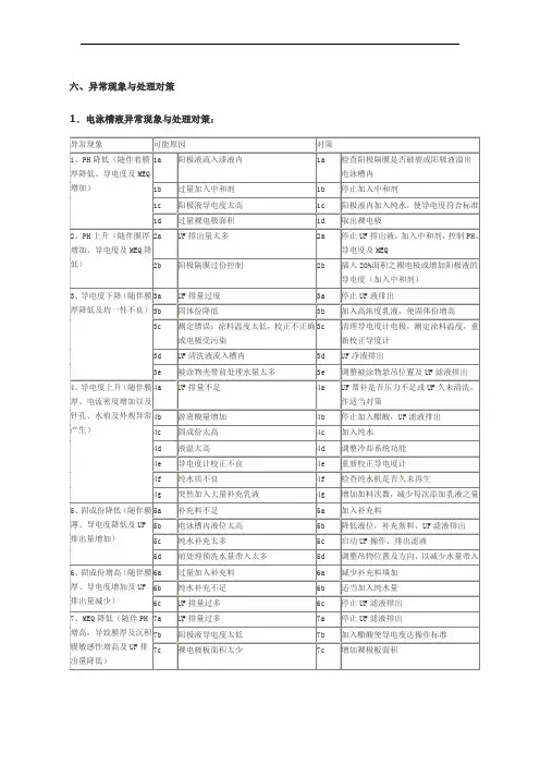 阴极电泳异常处理