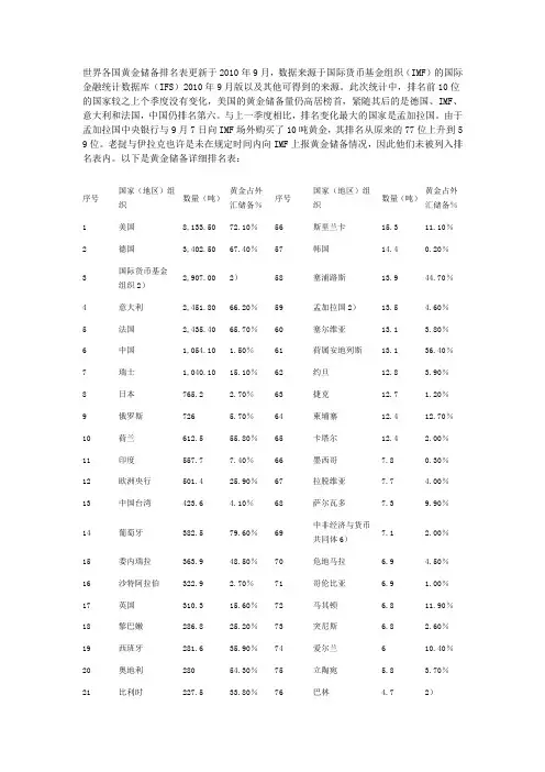 世界各国黄金储备排名表更新于2010年9月