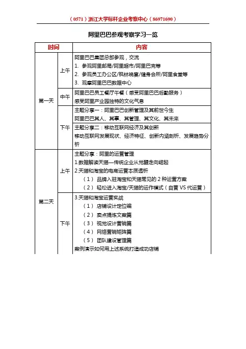 阿里巴巴总部参观考察学习