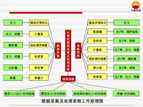 数据采集及处理系统工作原理图