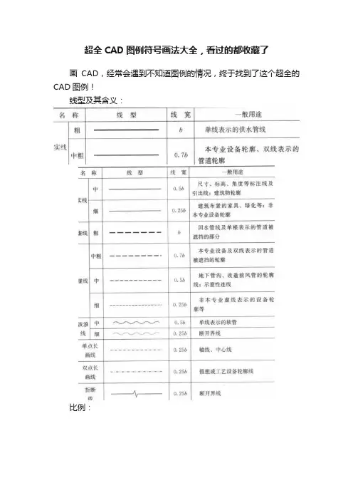 超全CAD图例符号画法大全，看过的都收藏了