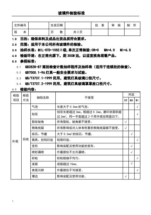 玻璃件检验标准