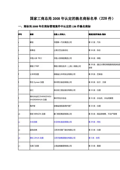 驰名商标2007-2008