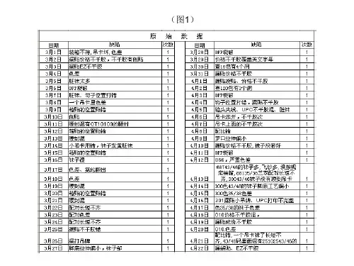 如何用Excel绘制柏拉图