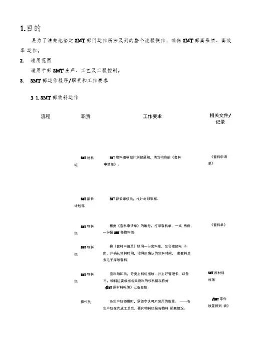 公司物料运作流程图