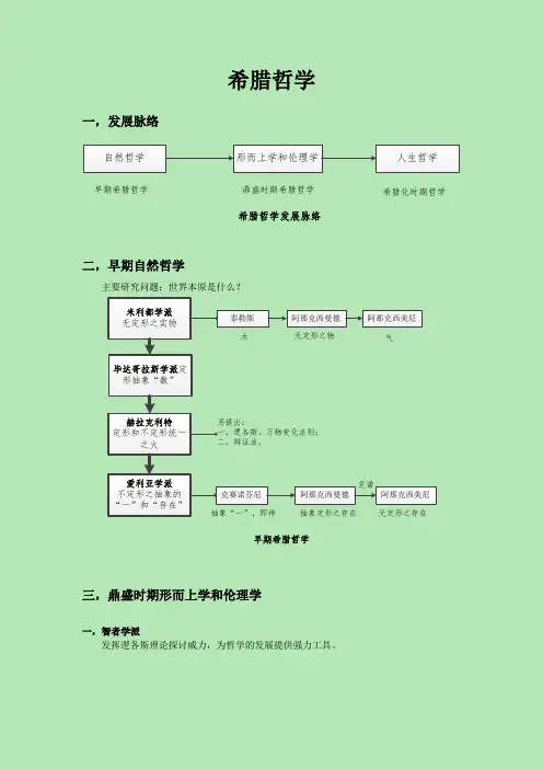 《西方哲学史》赵林等 笔记[精品文档]