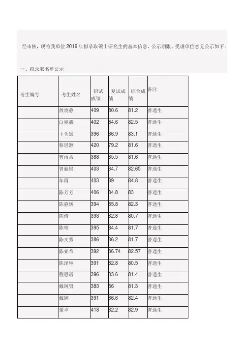 西南大学教育学部关于2019年硕士研究生拟录取名单的公示(不含推免生)