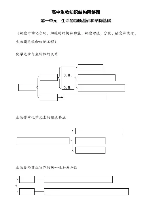 高中生物知识结构网络图(完整版)