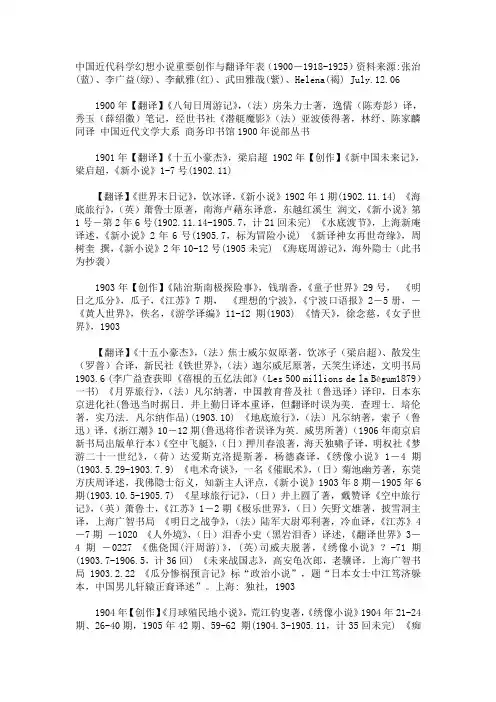 中国近代科学幻想小说重要创作与翻译年表
