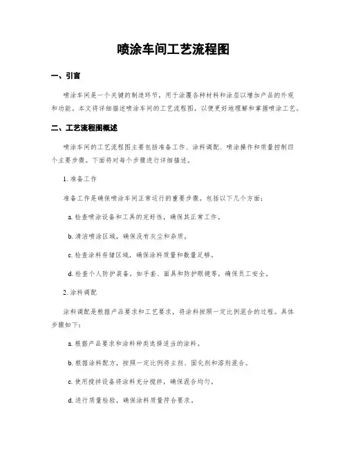 喷涂车间工艺流程图