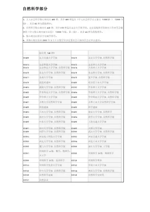 南开大学中文核心期刊表（2003年版）