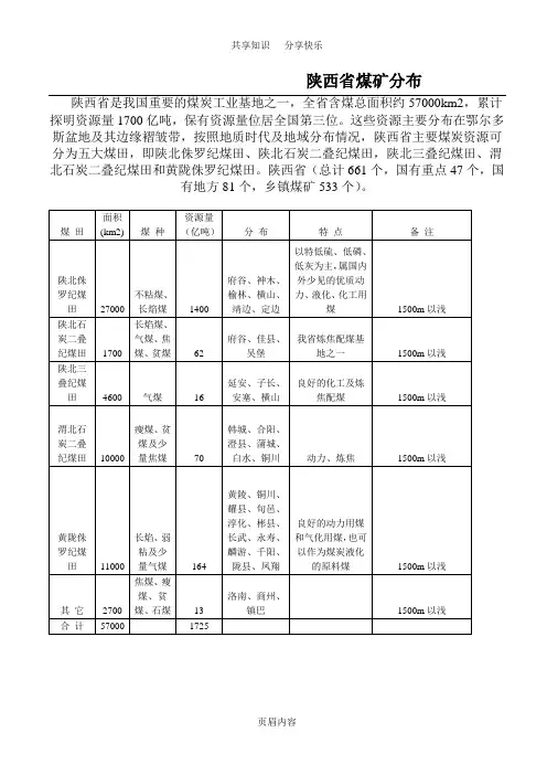陕西煤矿分布