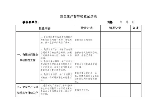 安全生产督导检查记录表