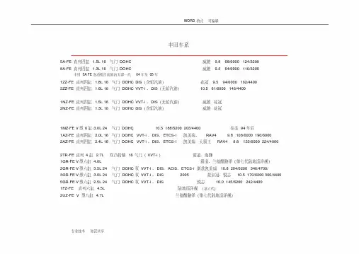 丰田发动机系列和参数.pdf