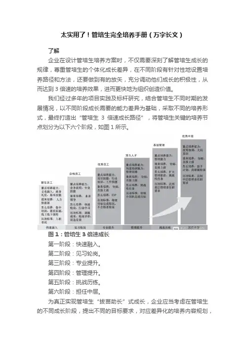 太实用了！管培生完全培养手册（万字长文）