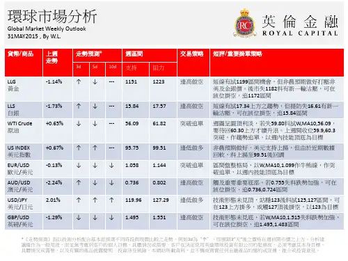 英伦金融：环球市场分析
