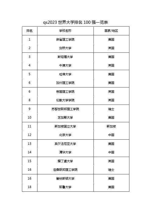 qs2023世界大学排名100强一览表