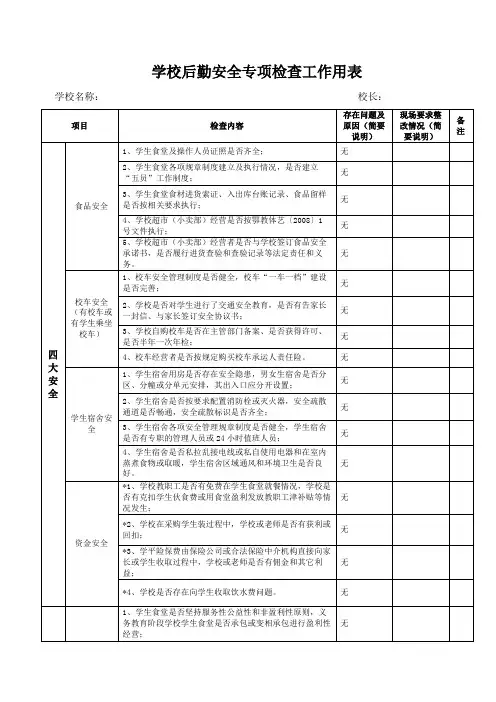 完整版：学校后勤安全专项检查工作用表(模板)