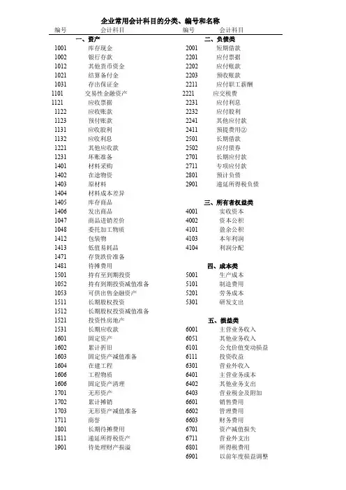 会计科目的分类表