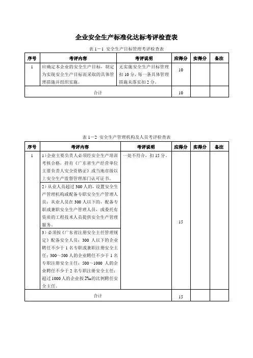 企业安全生产标准化达标考评检查表