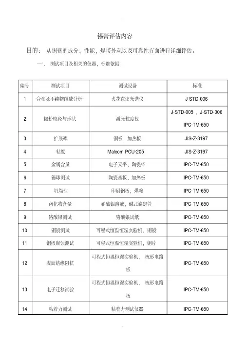 锡膏评估内容