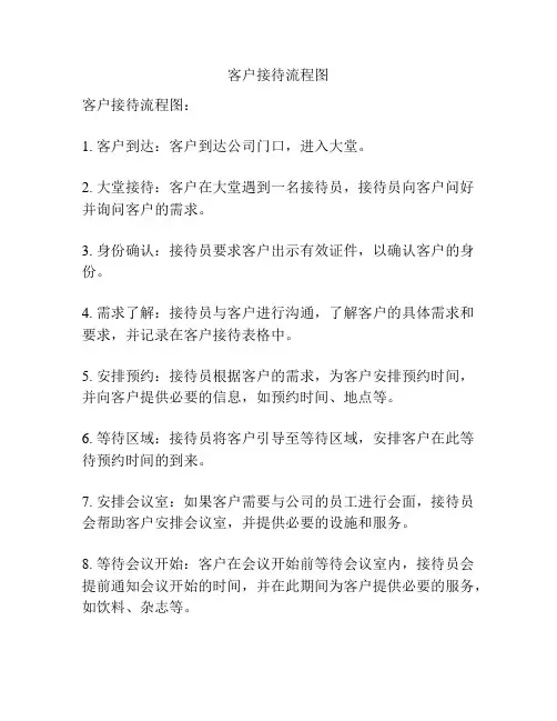 客户接待流程图