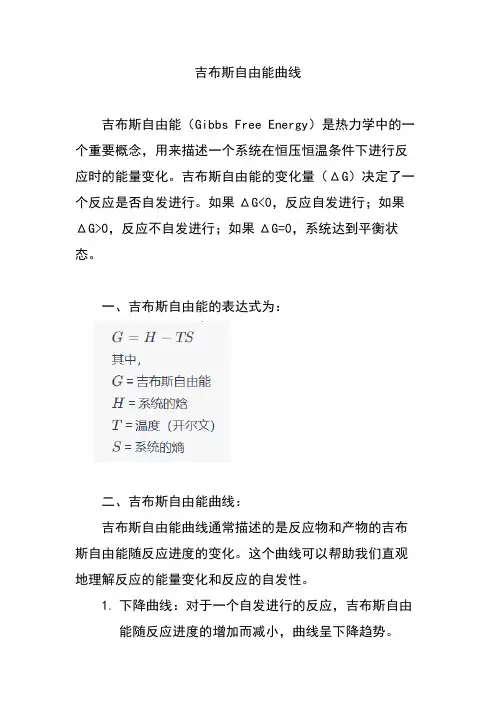 吉布斯自由能曲线