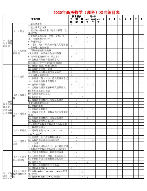 2020年高考数学(理科)双向细目表