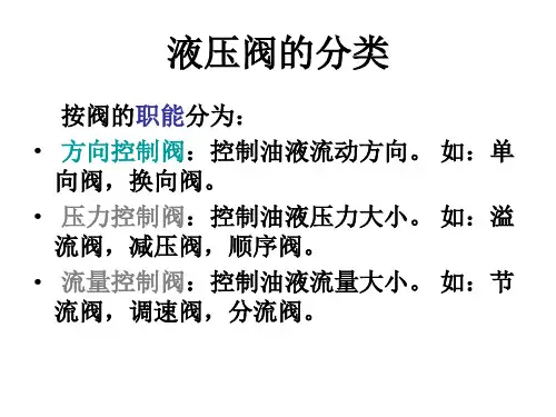 液压阀分类