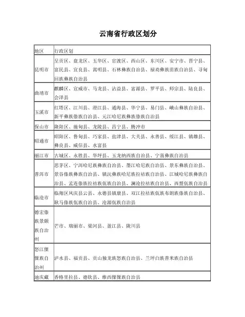 云南省行政区划分表