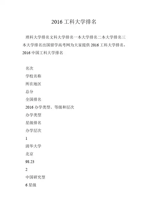 2016工科大学排名