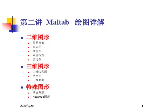 第二讲 MATLAB 绘图