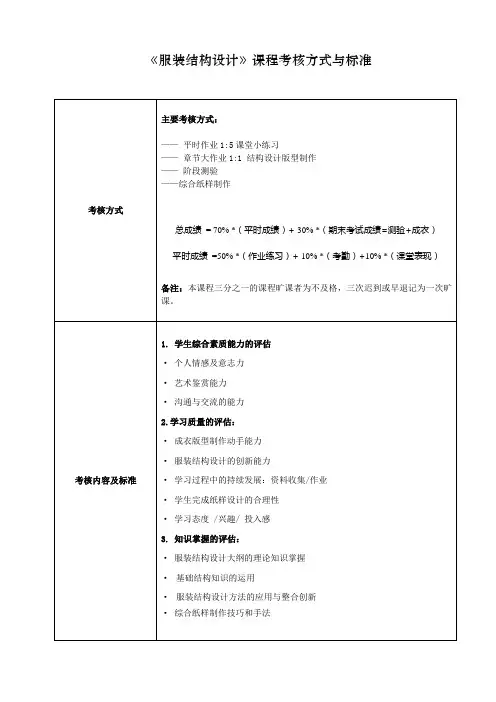 《服装结构设计》考核标准
