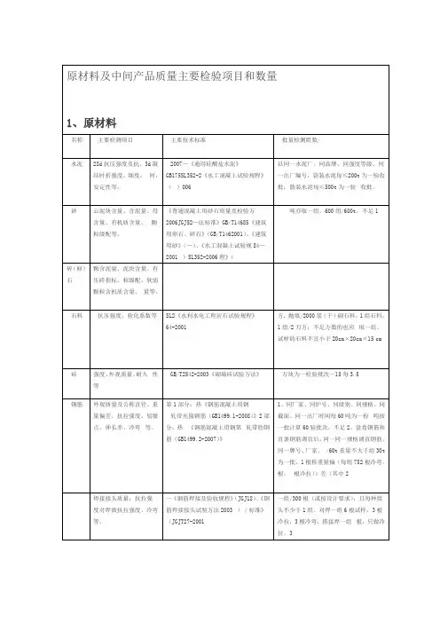 水利工程原材料中间产品主要检测项目和数量word版本