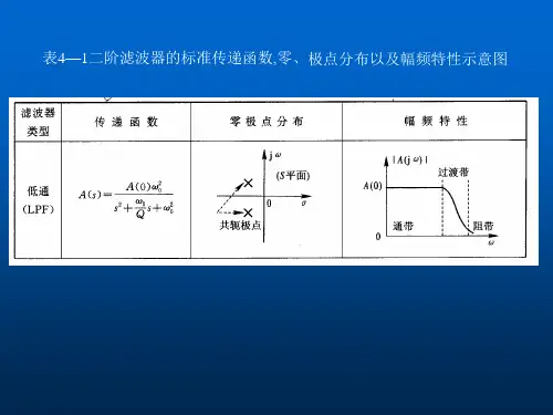38-表41二阶滤波器的标准传递函数,零、极点分布以及幅频特性示意图