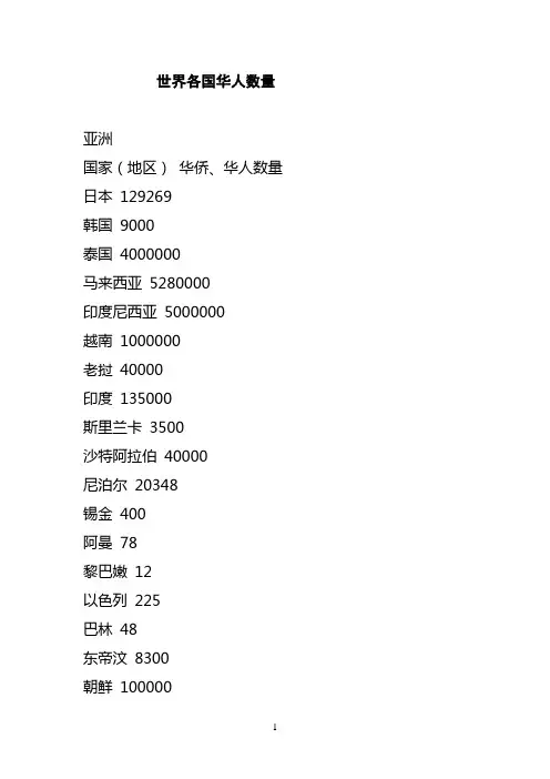 世界各国华人数量