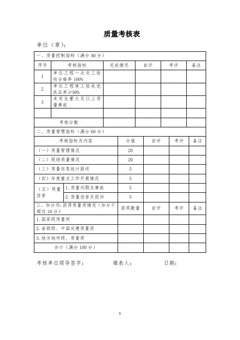 质量考核表
