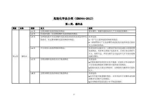 危险化学品分类(GB6944-2012)